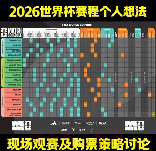 深度分析2026世界杯赛果预测