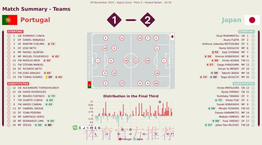 深入解读世界杯球队数据分析与趋势预测